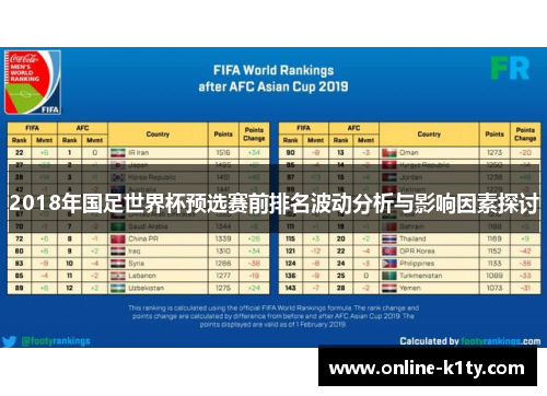 2018年国足世界杯预选赛前排名波动分析与影响因素探讨