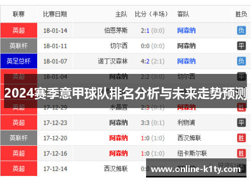 2024赛季意甲球队排名分析与未来走势预测