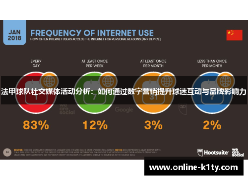 法甲球队社交媒体活动分析：如何通过数字营销提升球迷互动与品牌影响力