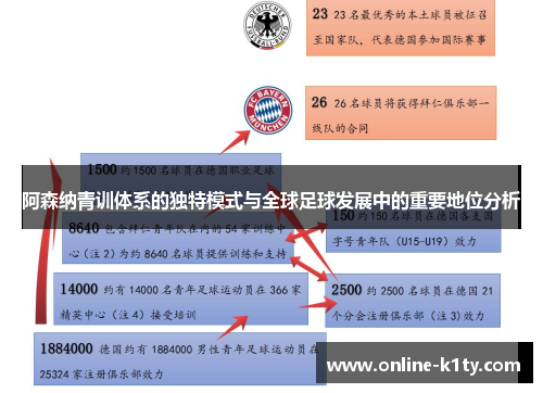 阿森纳青训体系的独特模式与全球足球发展中的重要地位分析