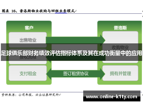 足球俱乐部财务绩效评估指标体系及其在成功衡量中的应用