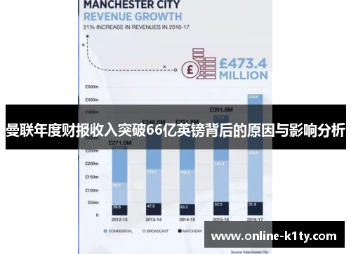 曼联年度财报收入突破66亿英镑背后的原因与影响分析