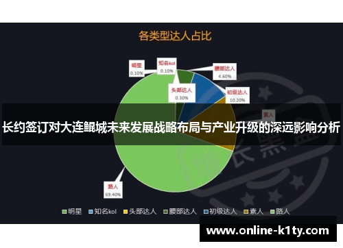 长约签订对大连鲲城未来发展战略布局与产业升级的深远影响分析