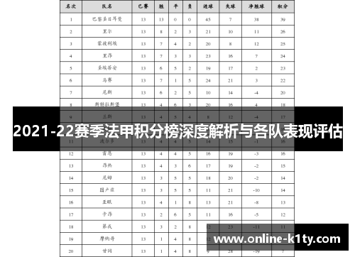 2021-22赛季法甲积分榜深度解析与各队表现评估