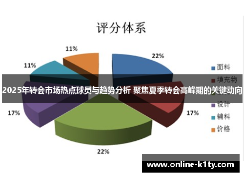 2025年转会市场热点球员与趋势分析 聚焦夏季转会高峰期的关键动向