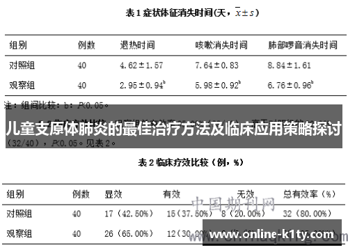 儿童支原体肺炎的最佳治疗方法及临床应用策略探讨