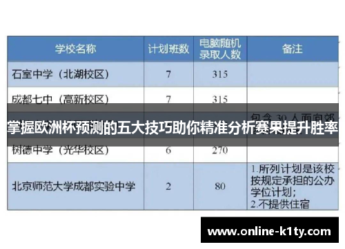 掌握欧洲杯预测的五大技巧助你精准分析赛果提升胜率